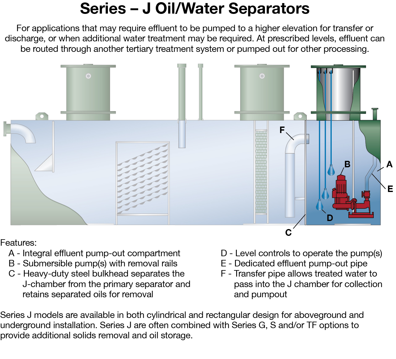 PIRCO  Mineral oil separation tank Oil separator, de-oiler and grease  separator By Pircher