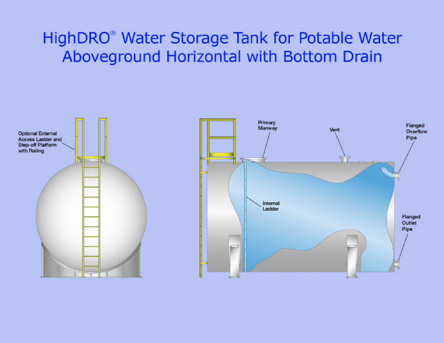 GRP Potable Water Storage Tanks - Dutypoint