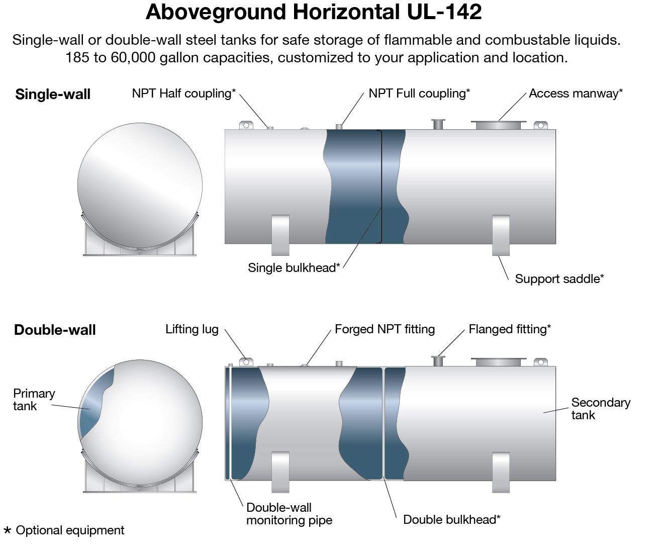 Aboveground Horizontal Ul 142 Tanks Highland Tank