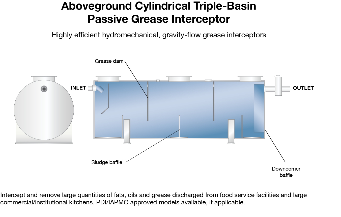 Remote Pump Out Option for Passive Grease Interceptors - Highland Tank