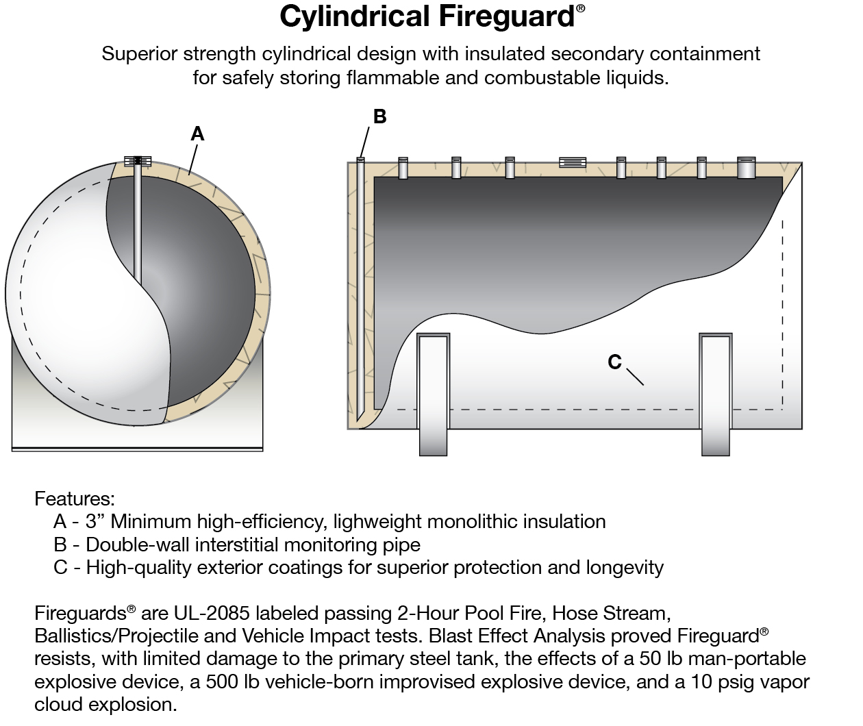 Highland Tank Fireguard Ul 85 Thermally Protected Storage Tanks