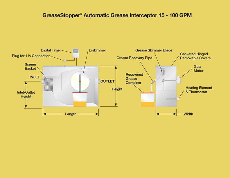 Remote Pump Out Option for Passive Grease Interceptors - Highland Tank