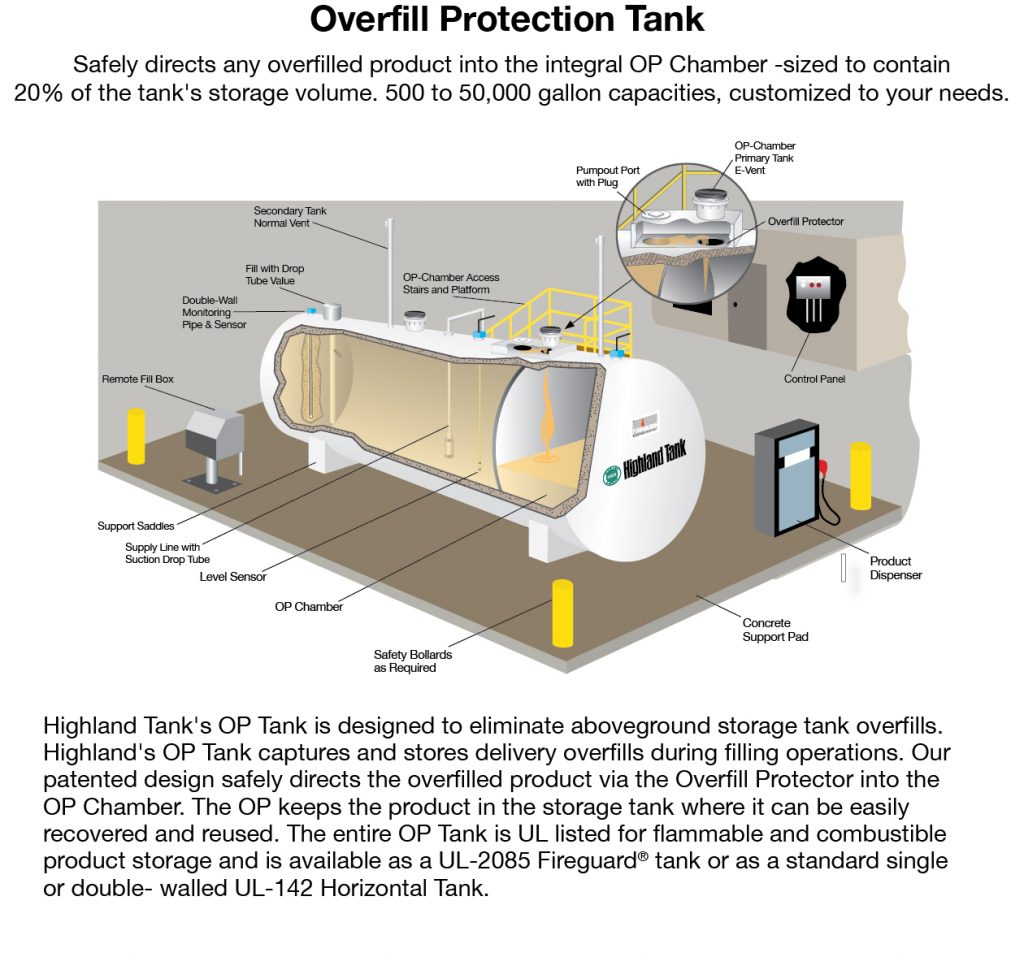 Ul 142 Aboveground Horizontal Petroleum Chemical Tanks Highland Tank