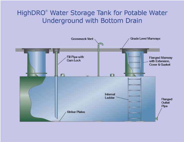 high-DRO® water tanks - Highland Tank